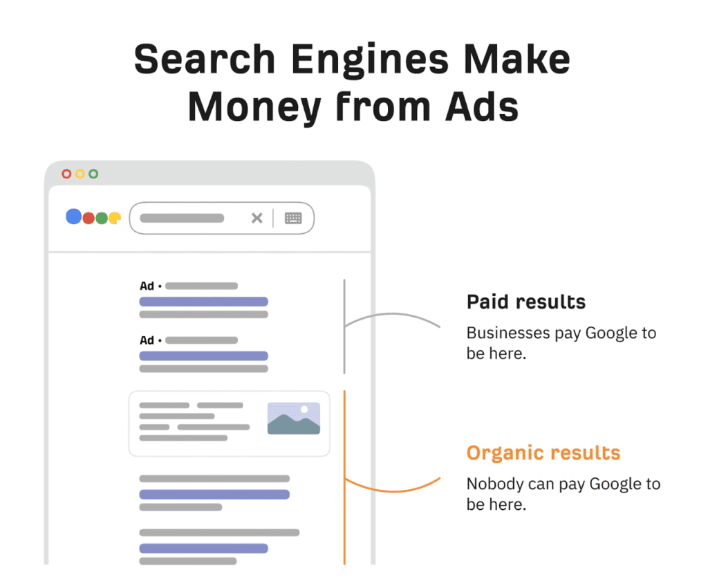 How search engine works