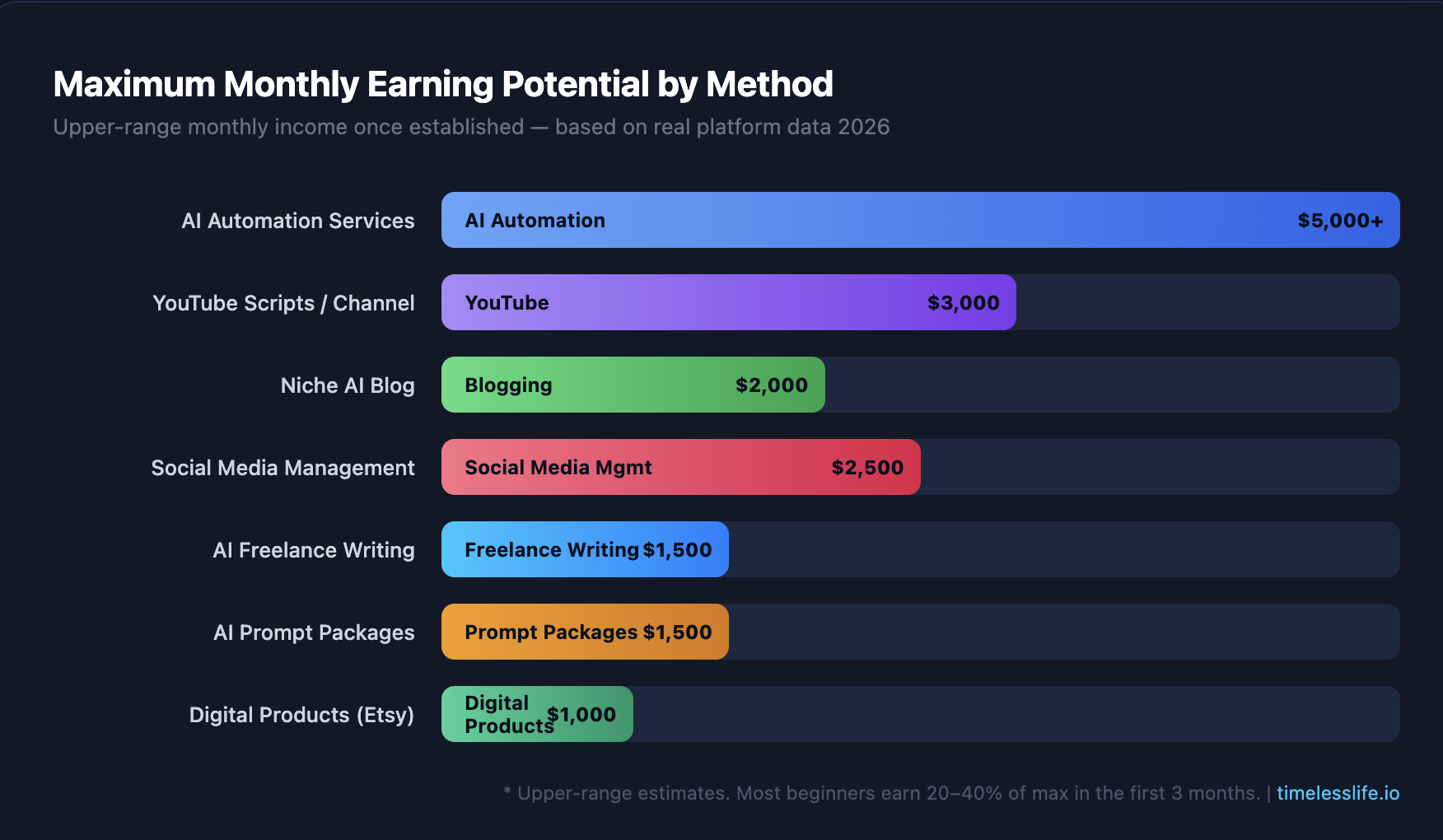 How to Make $500 a Month With AI Online in 2026 (7 Real Methods That Actually Work) 2 Screenshot 2026 05 14 at 2.32.31 AM